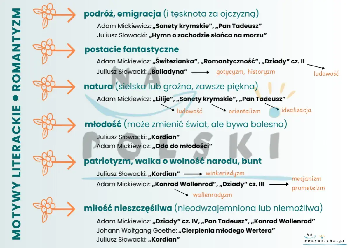 Romantyzm: podróże, fantastyczne postacie, natura, młodość, patriotyzm, miłość. Kluczowe założenia epoki.