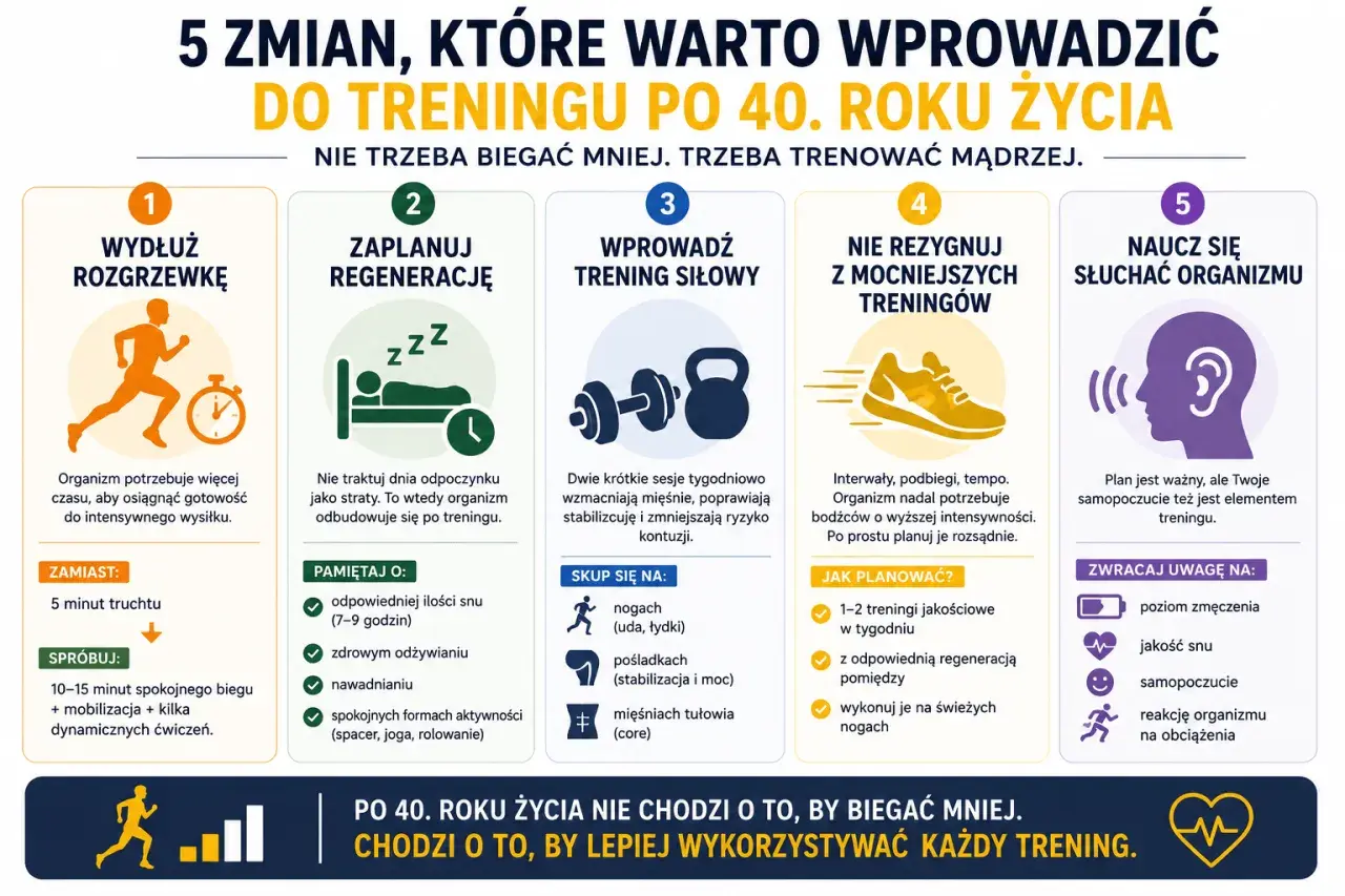 Po 40. roku życia nie chodzi o to, by biegać mniej, ale by mądrzej trenować. Wprowadź dłuższe rozgrzewki, regenerację, trening siłowy, nie rezygnuj z mocniejszych bodźców i słuchaj organizmu.