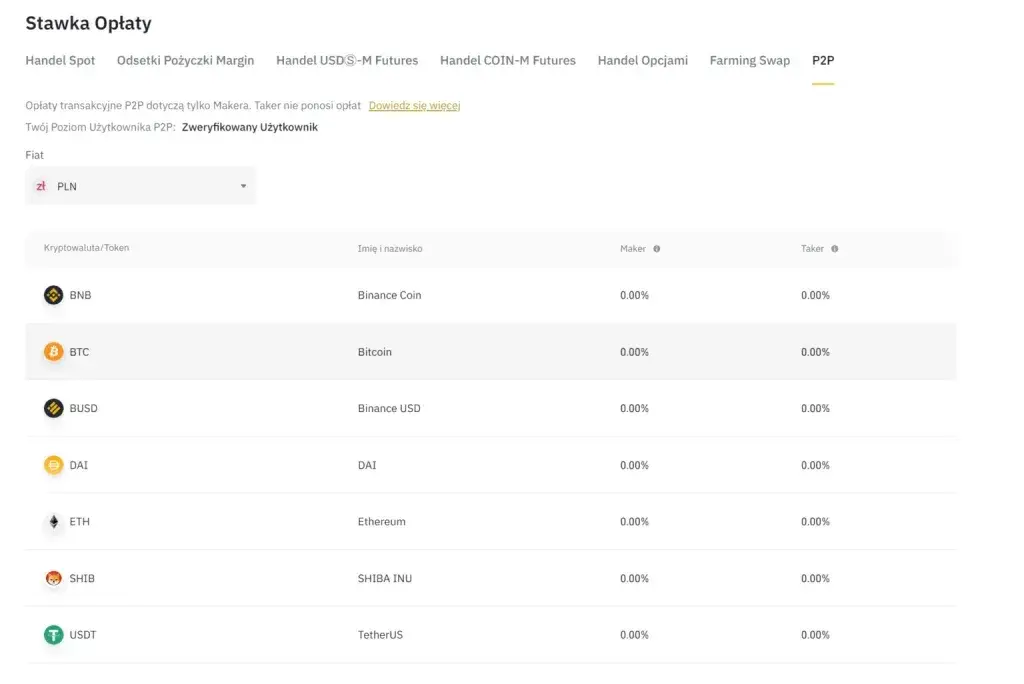 Binance jakie prowizje? Kompletny przegląd opłat i zniżek
