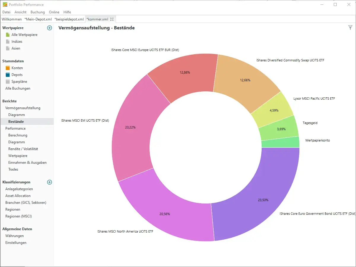 Portfolio Performance: Tortendiagramm zeigt die Vermögensaufstellung mit ETFs und Tagesgeld. Die Performance wird durch die Aufteilung der Bestände visualisiert.