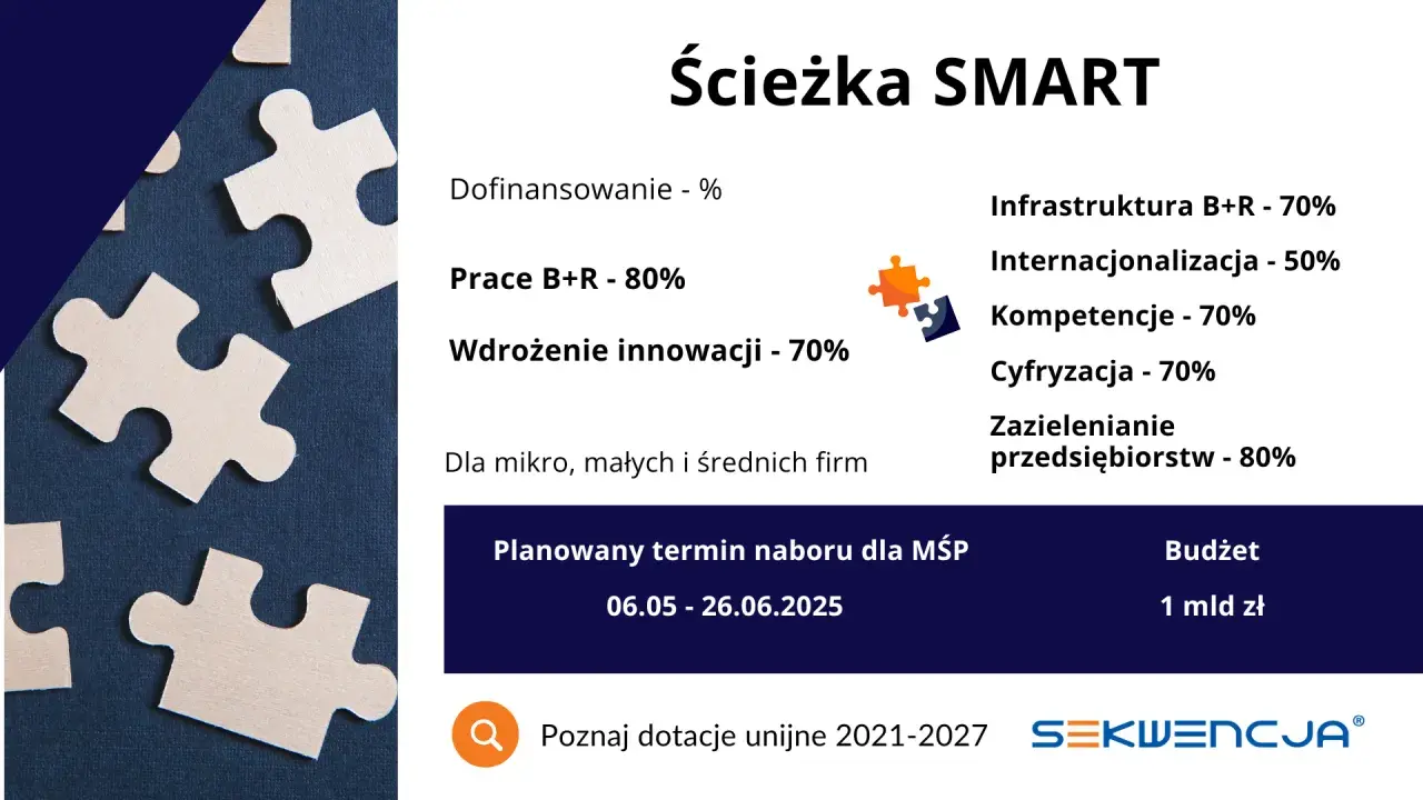 Ile dofinansowania na firmę można dostać? Sprawdź, jak zdobyć wsparcie!
