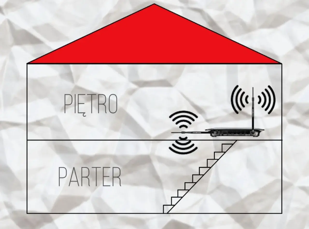 Schemat domu z routerem na piętrze i sygnałem Wi-Fi. Podpowiada, jak ustawić anteny na routerze dla lepszego zasięgu.