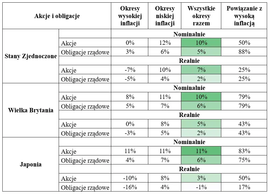 Ile można zarobić na giełdzie? Realne zyski i ryzyko