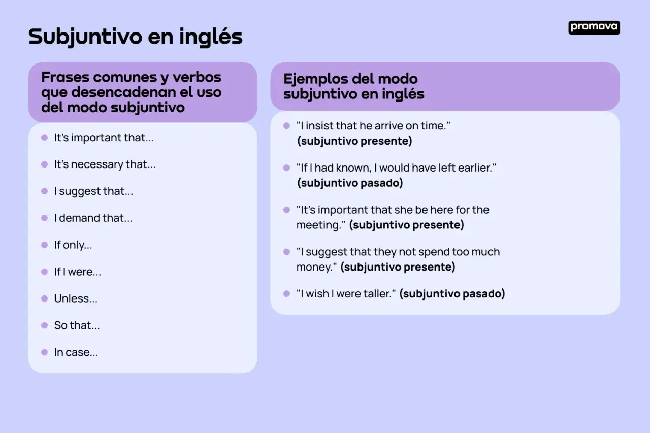 Lista de frases comunes y ejemplos del subjuntivo en inglés, para dominar el subjuntivo en inglés.