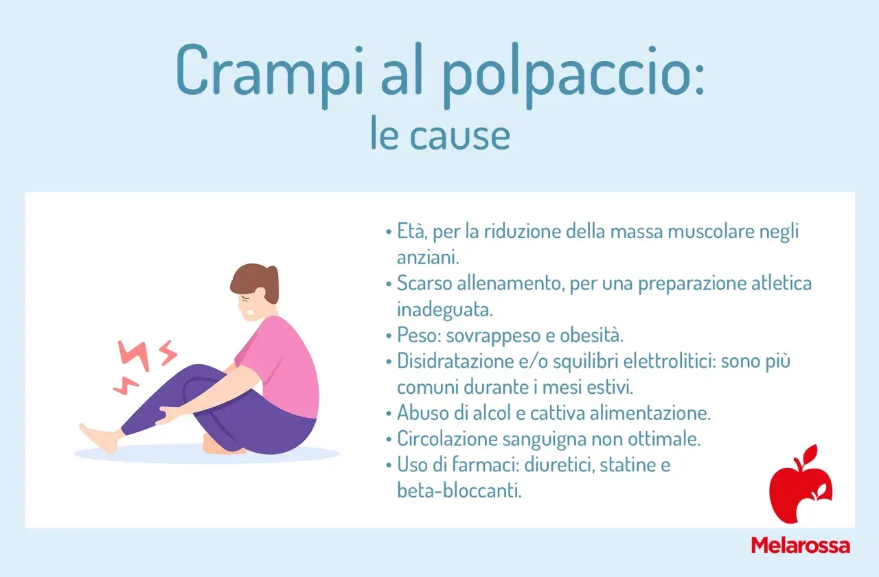 Persona seduta con dolore al polpaccio, evidenziato da simboli di fulmine. Le cause dei crampi al polpaccio includono età, scarso allenamento, peso, disidratazione, alcol, cattiva alimentazione, circolazione e farmaci.