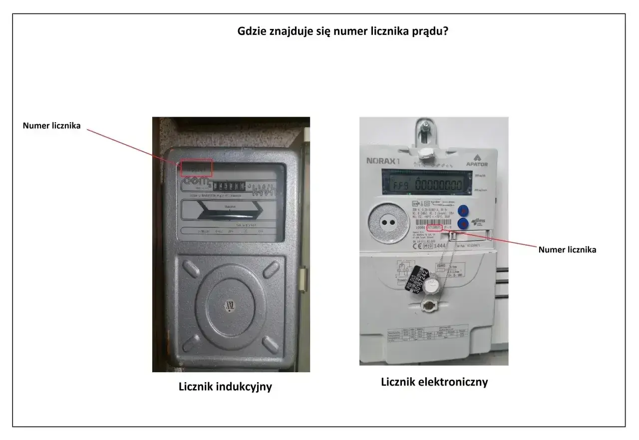 Na zdjęciu pokazano dwa liczniki prądu: indukcyjny i elektroniczny. Na obu widoczny jest numer licznika, zaznaczony czerwoną linią.