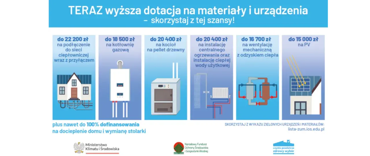 Dopłata do pelletu i innych ekologicznych rozwiązań grzewczych. Skorzystaj z wyższych dotacji na materiały i urządzenia.