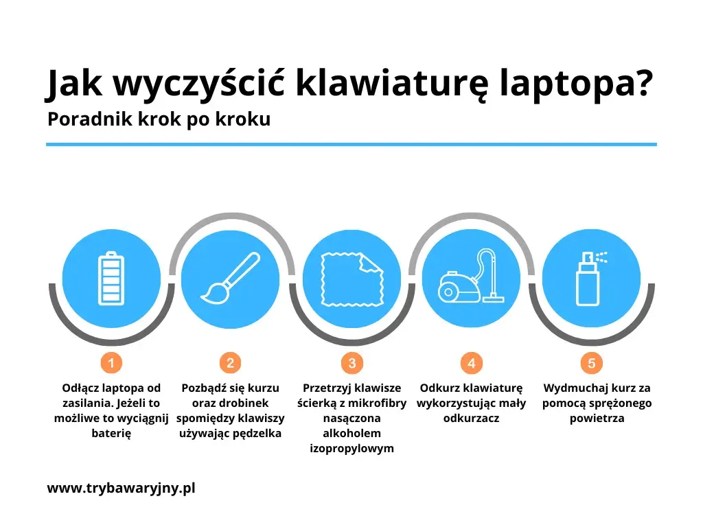 Jak bezpiecznie wyjąć klawisz z laptopa? Poradnik DIY
