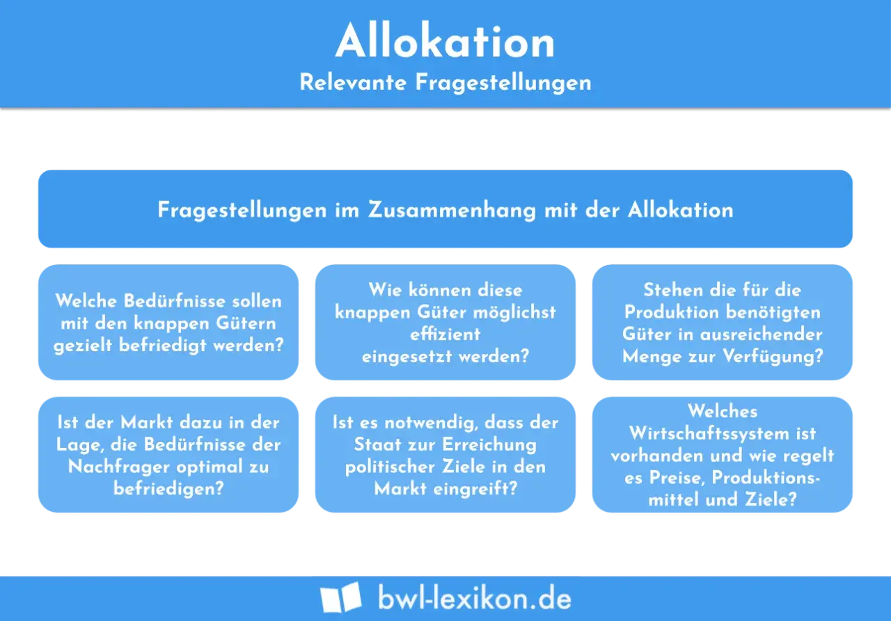 Fragen zur Allokation: Wie werden knappe Güter verteilt, welche Bedürfnisse werden befriedigt und wie effizient ist der Einsatz?