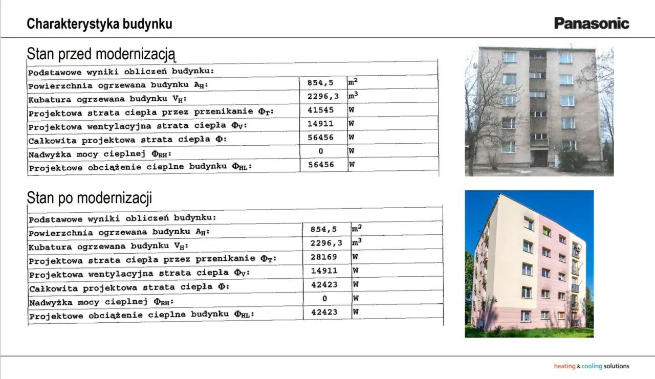Porównanie strat ciepła w blokach przed i po modernizacji, pokazujące, jak ogrzewane są bloki.