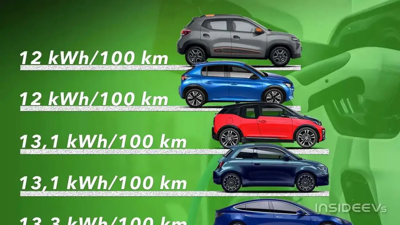Confronto efficienza auto elettriche: dal SUV grigio al blu, poi rosso/nero, blu scuro e blu. Consumi da 12 a 13,1 kWh/100 km.