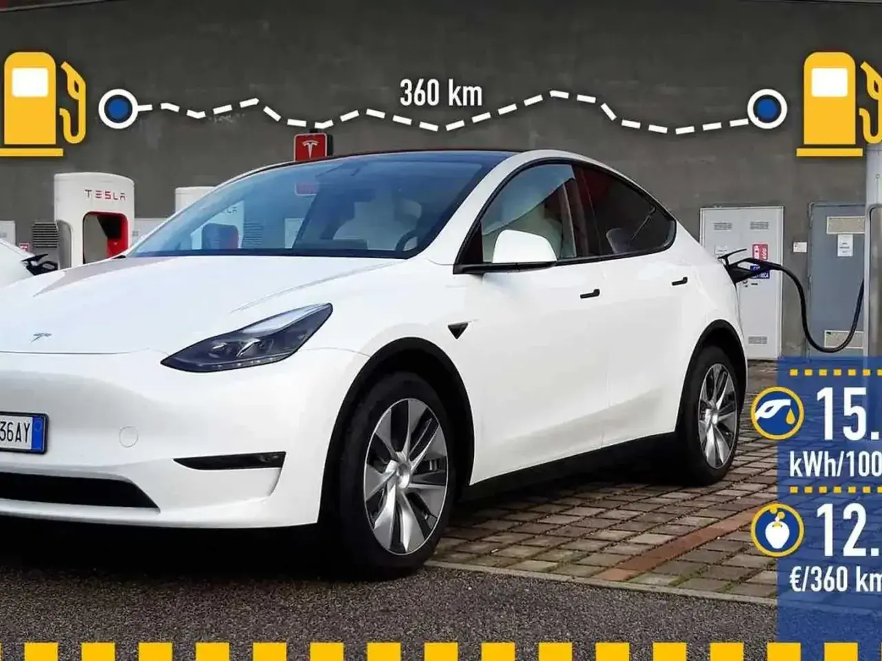 Tesla Model Y in carica, con indicazione di 360 km di autonomia e costi di ricarica.