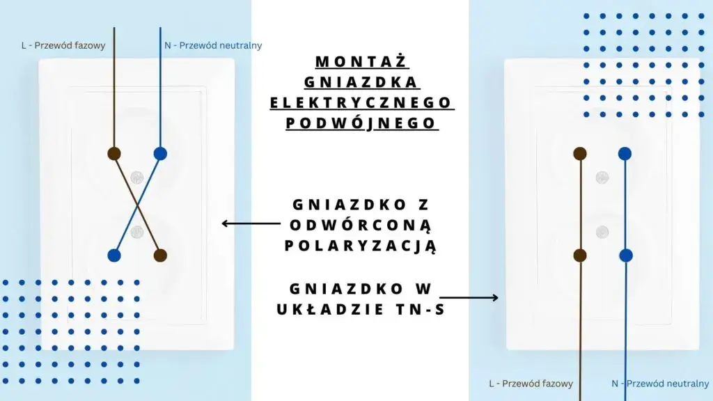 Jak podłączyć gniazdko - bezpieczne i proste kroki do wykonania montażu