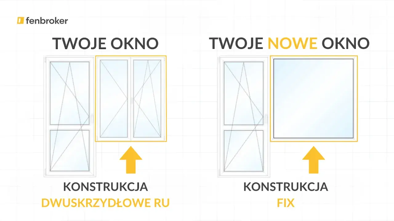 Porównanie okna dwuskrzydłowego z dwoma skrzydłami otwieranymi i okna fix. Ilustracja pokazuje różne wymiary okna balkonowego.