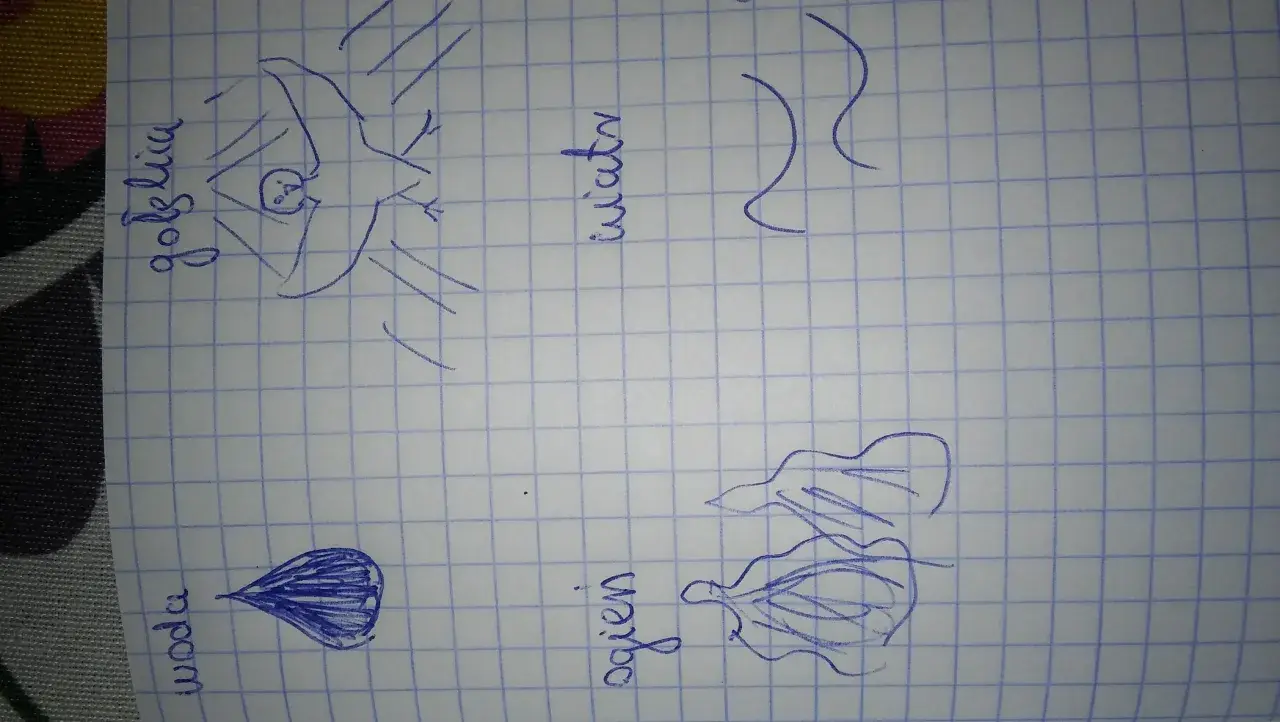 Jakie są symbole Ducha Świętego i co oznaczają w Biblii?
