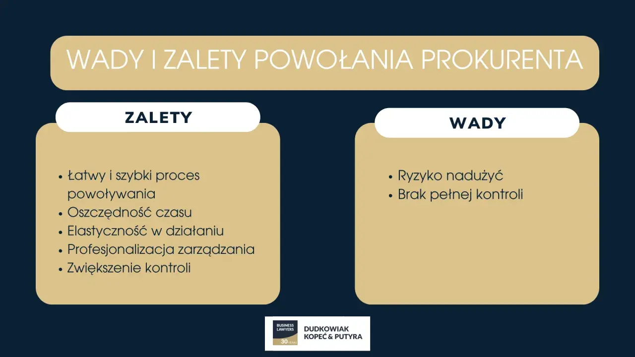 Wady i zalety powołania prokurenta samoistnego: łatwy proces, oszczędność czasu, elastyczność, profesjonalizacja, ryzyko nadużyć, brak pełnej kontroli.