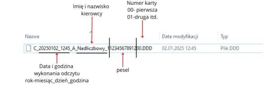 Jak odczytać dane z karty kierowcy i uniknąć problemów z kontrolą