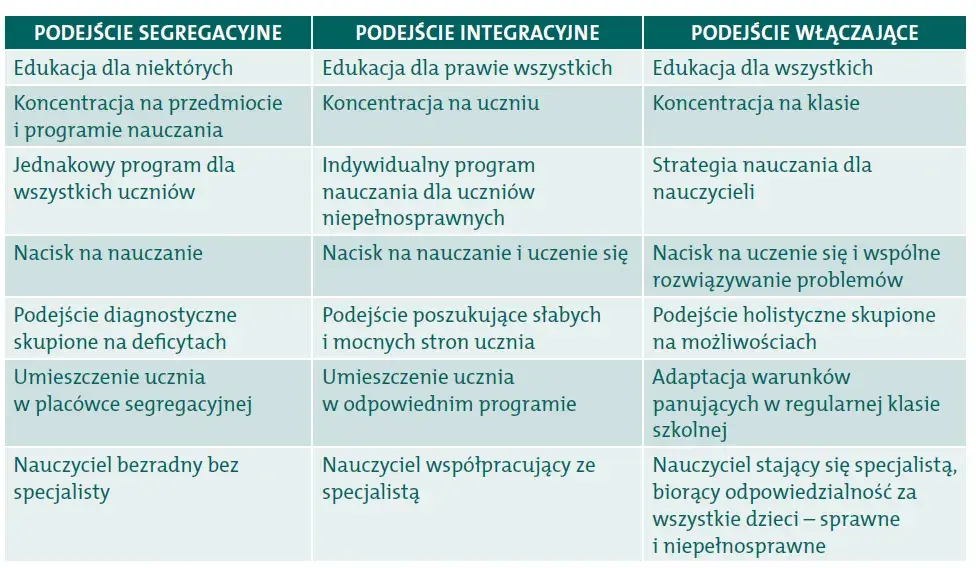 Jakie są różnice między ustawami oświatowymi i jak wpływają na edukację?