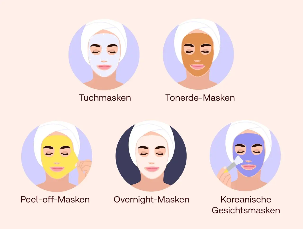 Fünf Gesichtsmasken-Typen: Tuchmaske, Tonerdemaske, Peel-off-Maske, Overnight-Maske und koreanische Gesichtsmaske. Wie oft gesichtsmaske? Das hängt vom Typ ab!