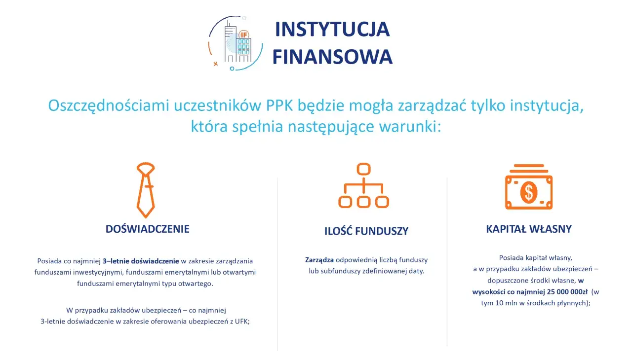 Instytucja finansowa zarządzająca PPK musi mieć 3 lata doświadczenia, odpowiednią liczbę funduszy i kapitał własny. PPK co to?