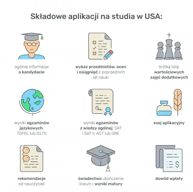 Co jest potrzebne do rekrutacji na studia? Kluczowe dokumenty i wymagania