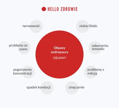 Andropauza objawy psychiczne: jak radzić sobie z trudnościami emocjonalnymi