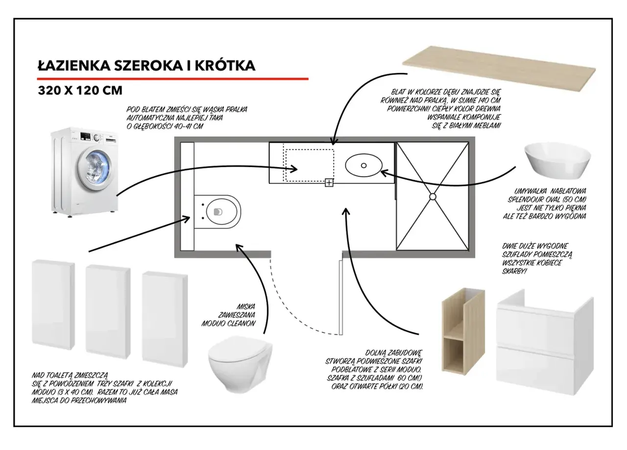 Projekt małej łazienki 320x120 cm: wnęka na pralkę, wisząca miska WC, umywalka nablatowa, zabudowa z szufladami i półkami.