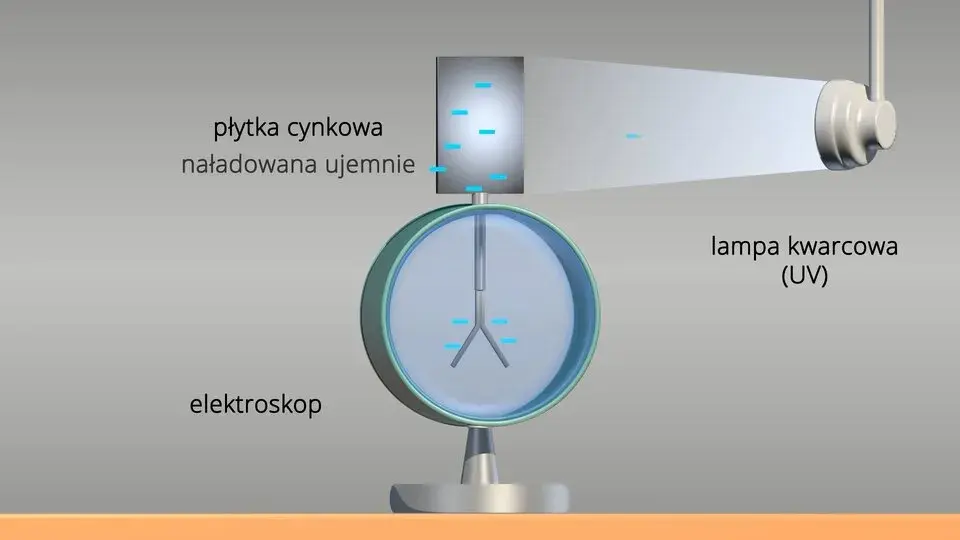 Zjawiska fotoelektryczne i fotochemiczne - poznaj różnice i zastosowania
