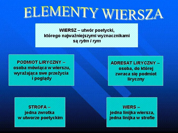 Co to jest wiersz? Definicja, rodzaje i analiza krok po kroku