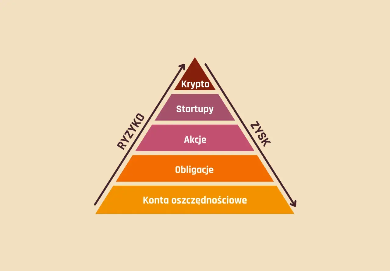 Lokata inwestycyjna: jak działa? Poznaj zyski i ukryte ryzyka