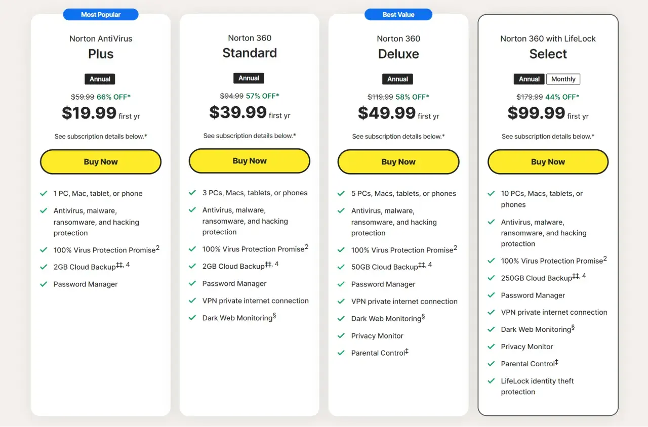 Porównanie planów Norton Antywirus: Plus, Standard, Deluxe i Select. Oferty obejmują ochronę przed wirusami, malware, ransomware i hakerami.
