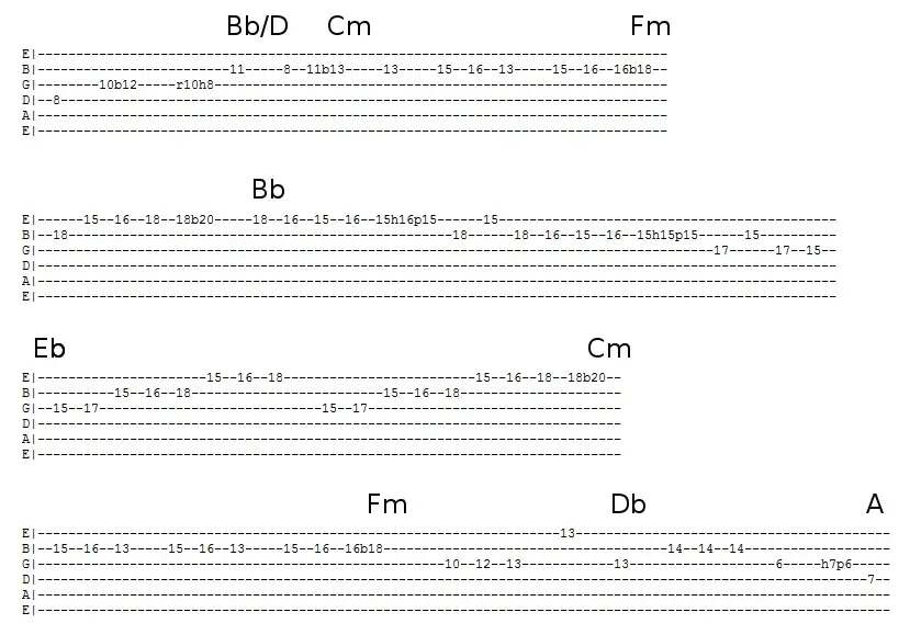 Jak grać solówki na gitarze? Pełny kurs od teorii do improwizacji