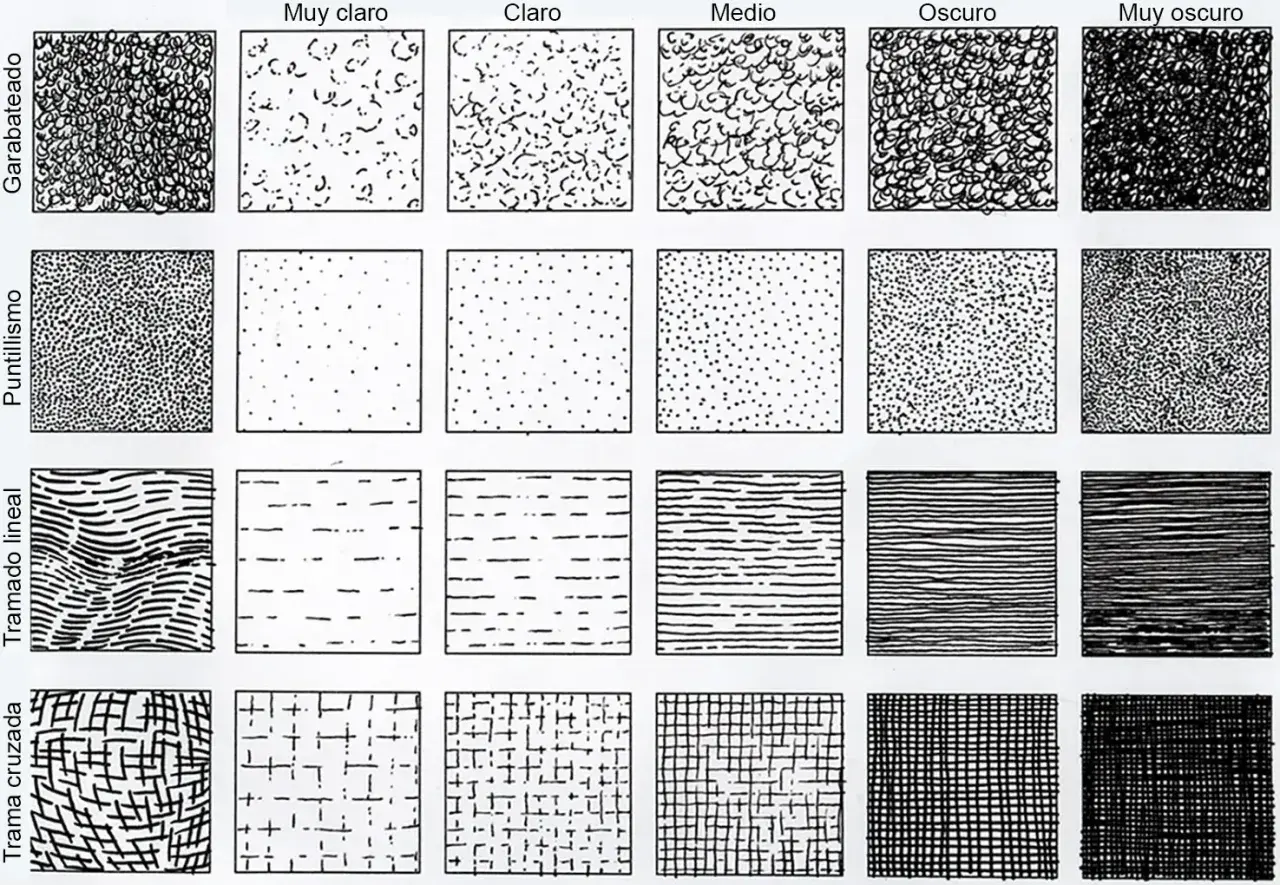 Ejemplos de texturas visuales: garabateado, puntillismo, tramado lineal y trama cruzada, con variaciones de claro a oscuro.