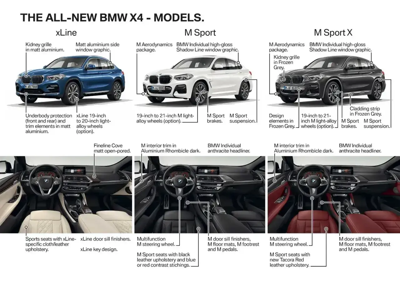 Porównanie modeli BMW X4: xLine, M Sport i M Sport X. Widoczne detale zewnętrzne i wnętrza.