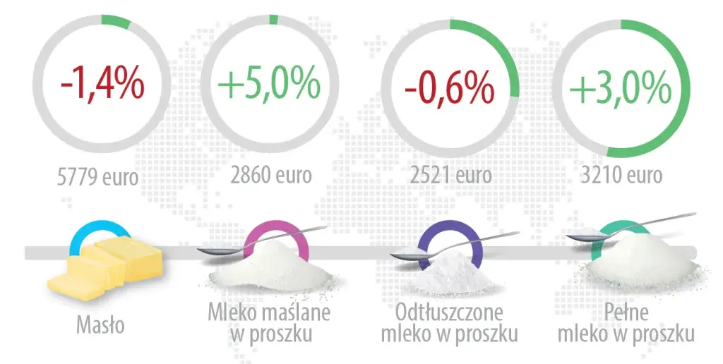 Po ile mleko w skupie? Aktualne ceny i trendy, które musisz znać
