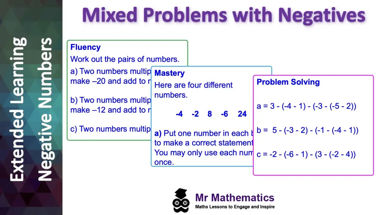 Ćwiczenia z dodawania i odejmowania liczb ujemnych: fluency, mastery i problem solving.