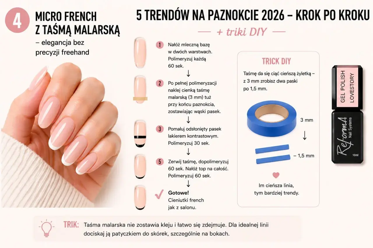 Elegancki micro french z taśmą malarską. Czy można nałożyć tylko bazę i top? Tak, dla cieniutkiej linii.