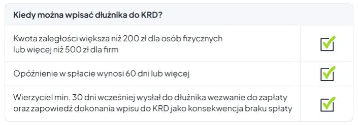 KRD: Minimalne kwoty długu 200 czy 500 zł? Pełny przewodnik