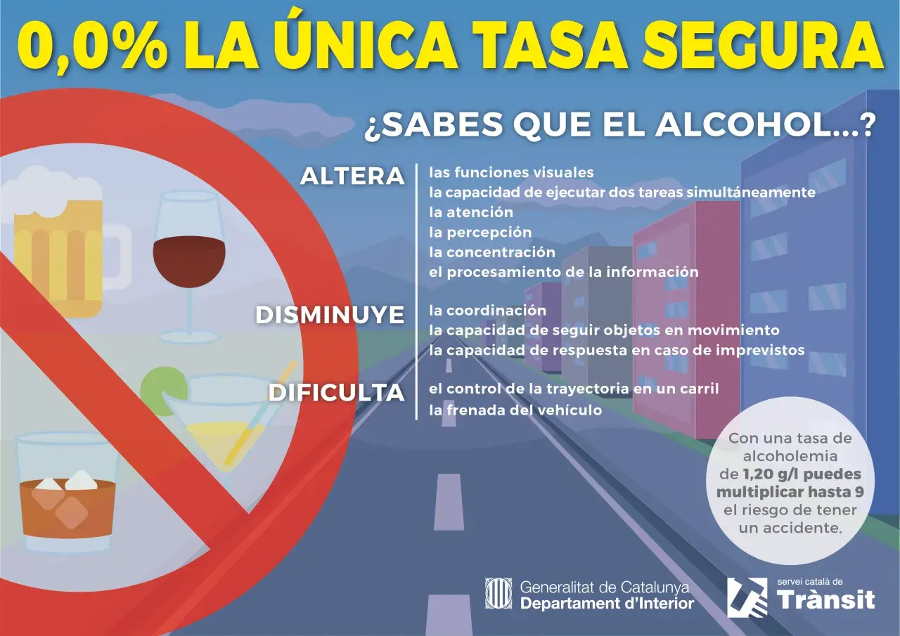 Un conductor bajo los efectos del alcohol ve alteradas sus funciones visuales, coordinación y tiempo de reacción. ¡No conduzcas!