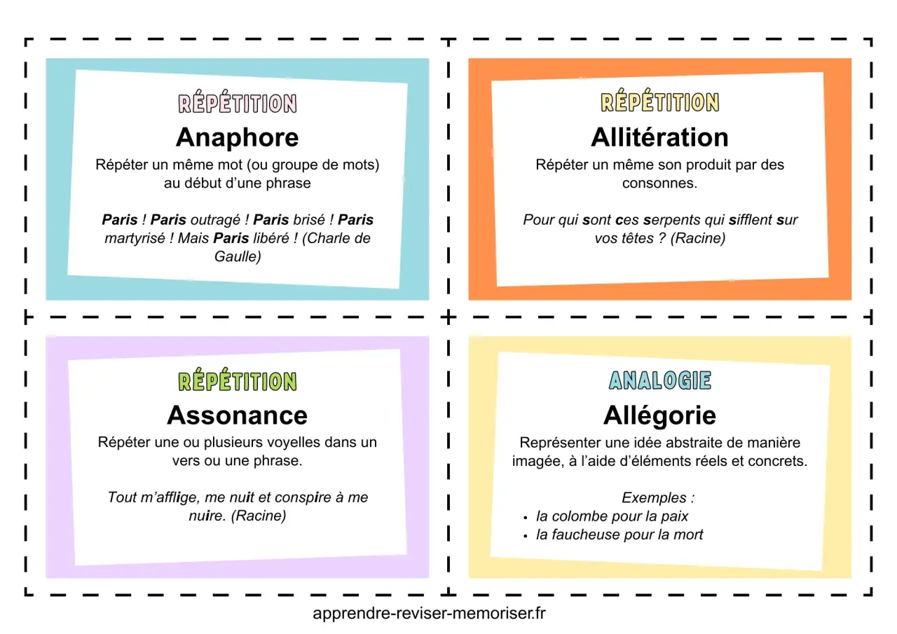 Qu'est-ce qu'une figure de style ? Cette image explique l'anaphore, l'allitération, l'assonance et l'allégorie, des procédés littéraires.