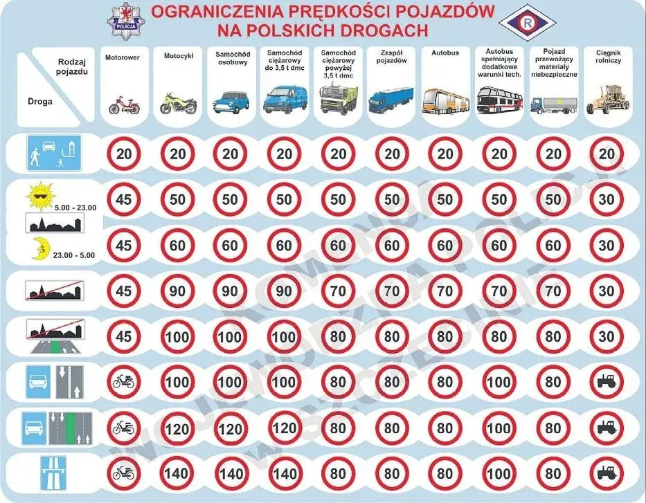 Jaka prędkość na autostradzie? Limity, mandaty i bezpieczna jazda