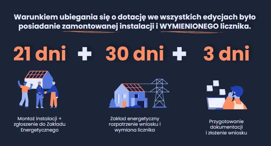 Jakie warunki trzeba spełnić, aby otrzymać dofinansowanie do fotowoltaiki?