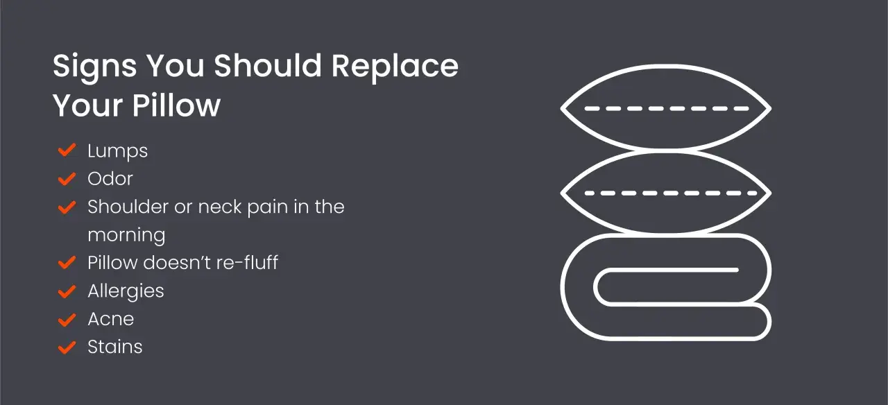 Signs you should replace your pillow: lumps, odor, neck pain, and it won't re-fluff. Consider how often you should replace pillows for better sleep.