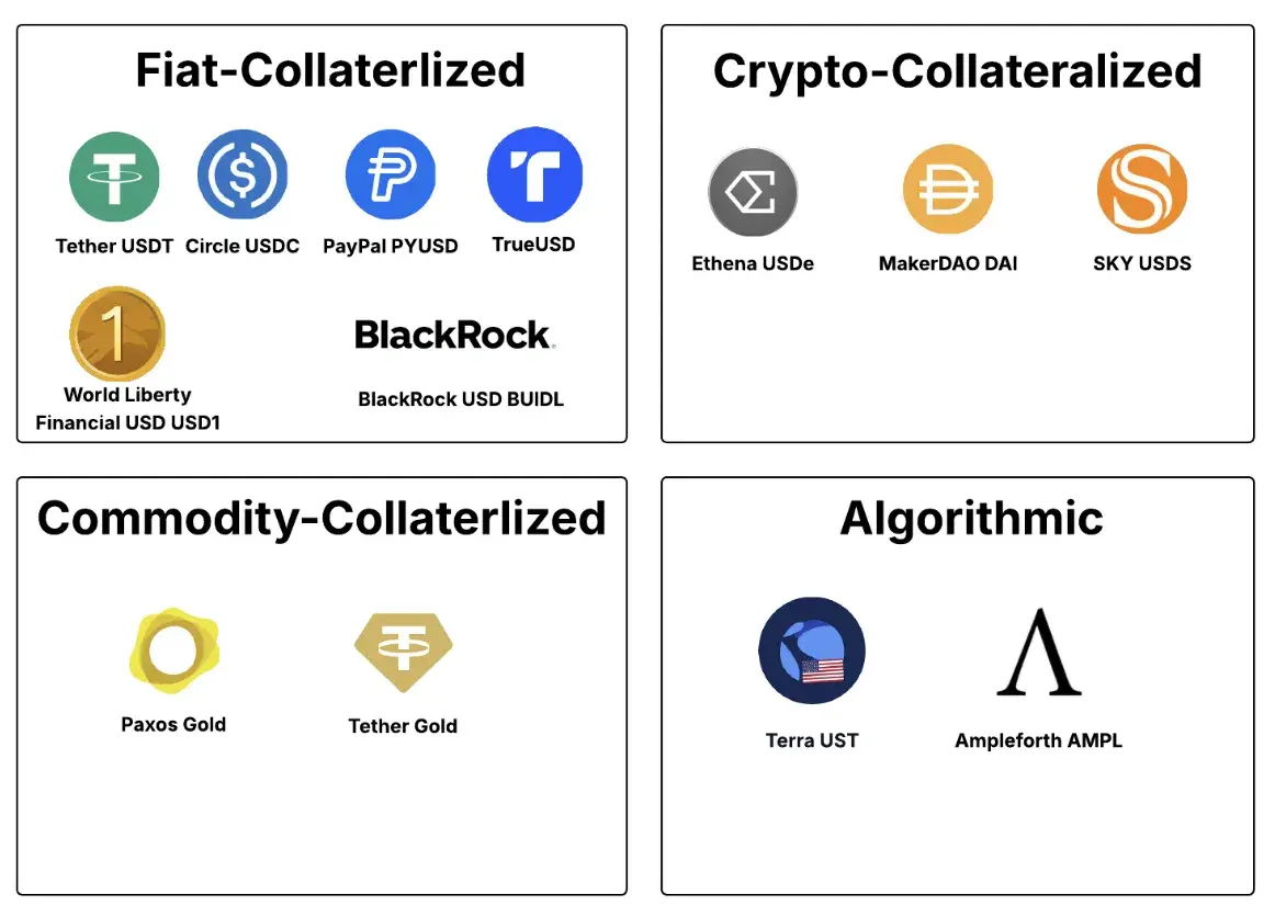 Stablecoin co to – jak działają i dlaczego są kluczowe w kryptowalutach