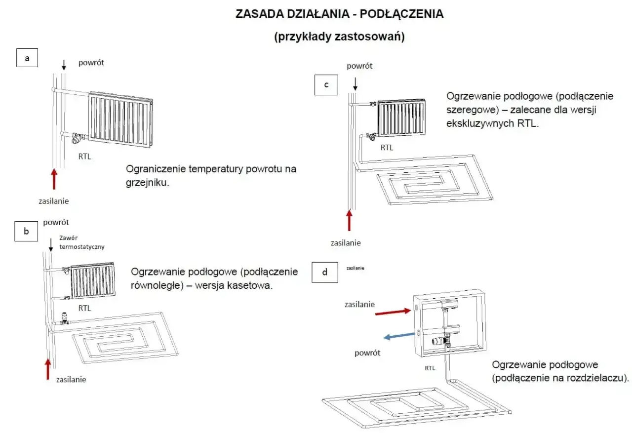 Schemat pokazuje zastosowanie zaworu RTL do ogrzewania podłogowego i grzejników.