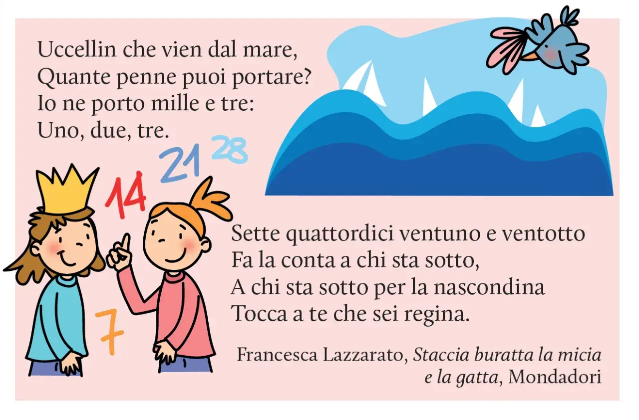 Illustrazione colorata con due bambine, numeri e un uccellino. Testo di filastrocche per bambini.