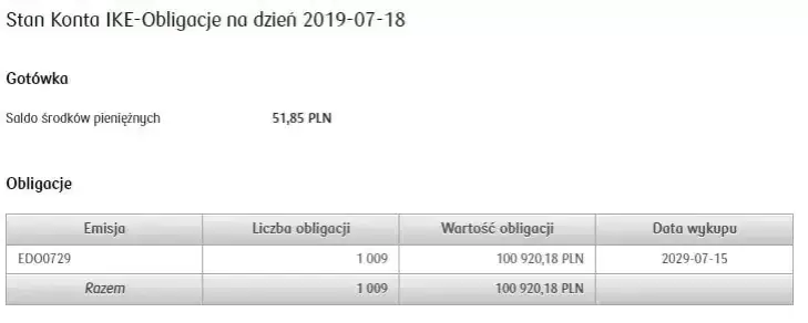 Jak założyć IKE obligacje i uniknąć zbędnych formalności