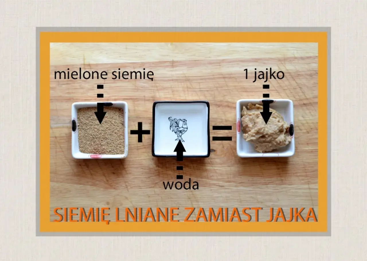 Mielone siemię lniane z wodą tworzy masę, która może zastąpić jajko w wypiekach.