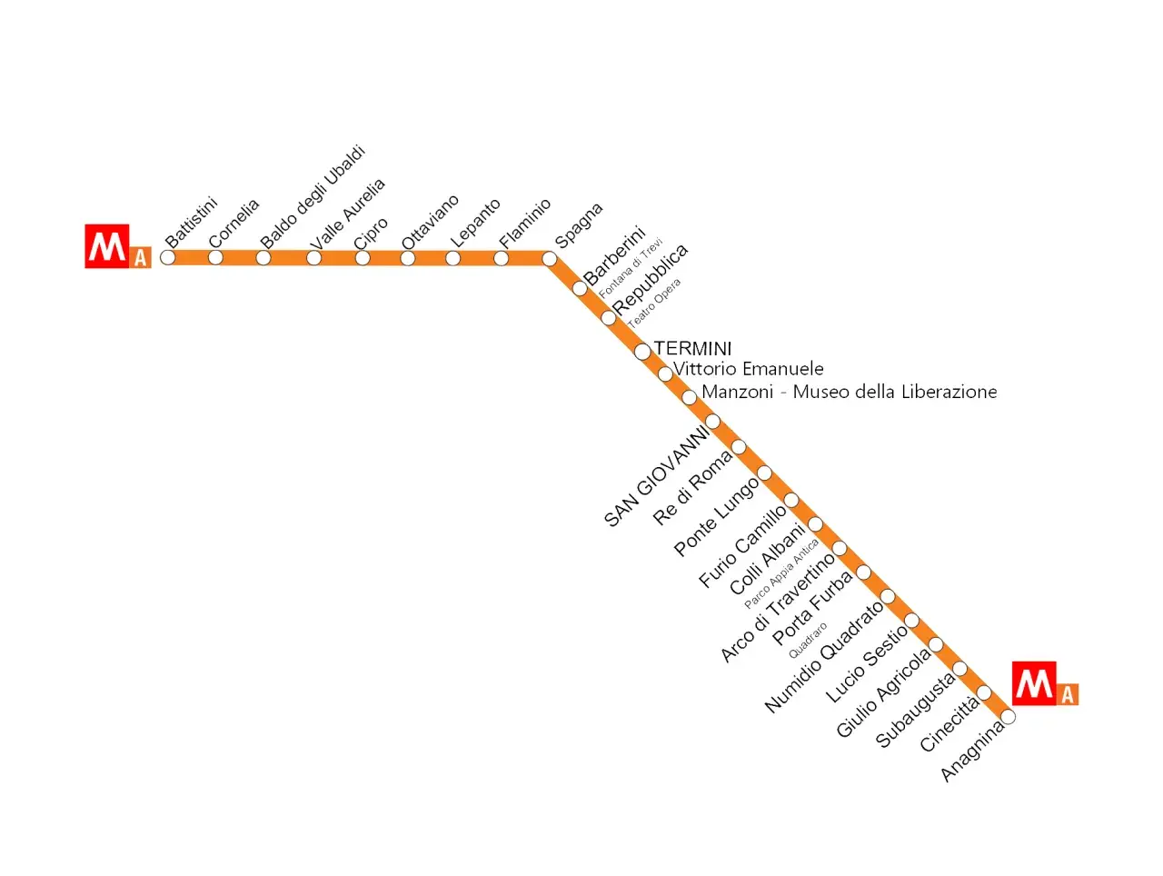 Schema della metropolitana A di Roma, con le fermate da Battistini ad Anagnina.