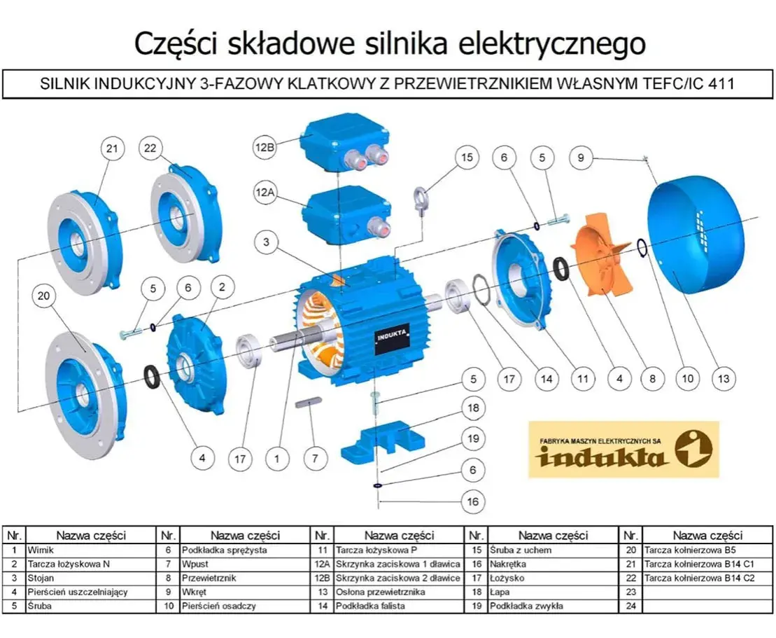 Co to jest silnik indukcyjny i jak działa? Kluczowe informacje.